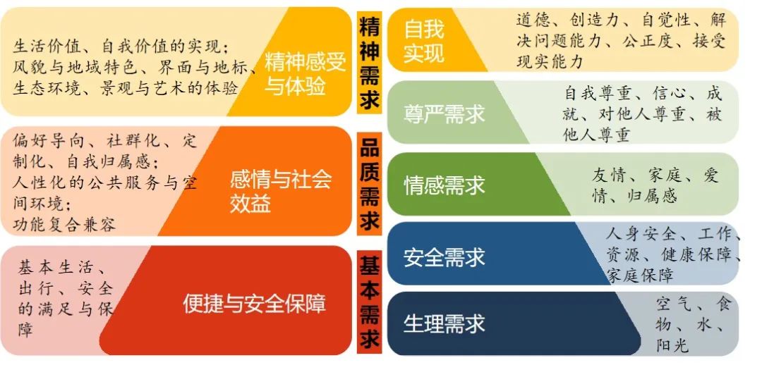 【文章导读】面向创新需求的城市空间供给与治理创新