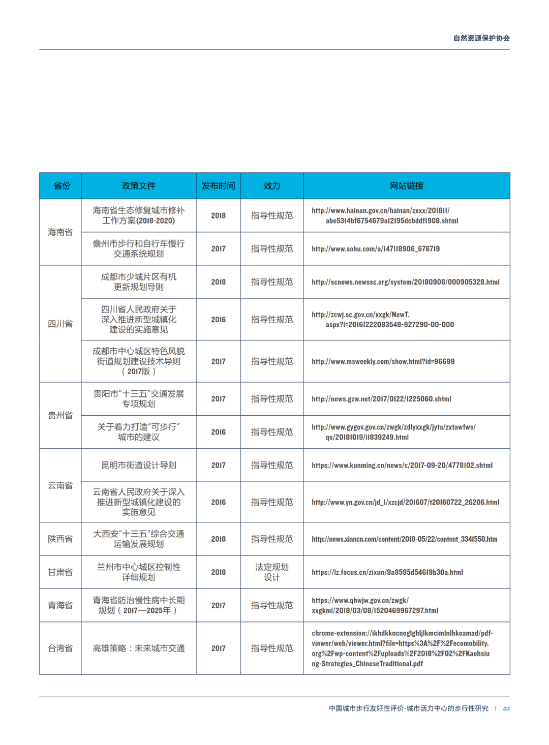论文推送 | 中国城市活力中心的街道步行环境指数测度