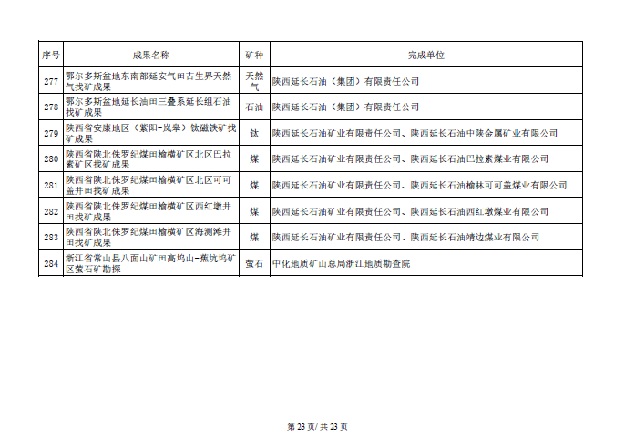 找矿突破战略行动优秀成果名单开始公示！