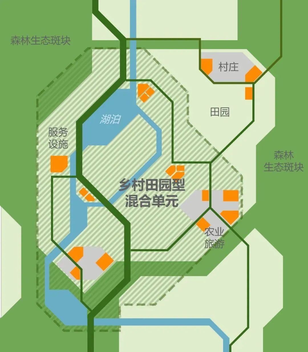 我国“公园城市”建设模式的新思考：公园化城，场景营城