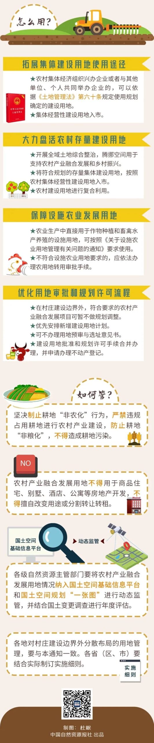 一图读懂｜农村一二三产业融合发展用地新政
