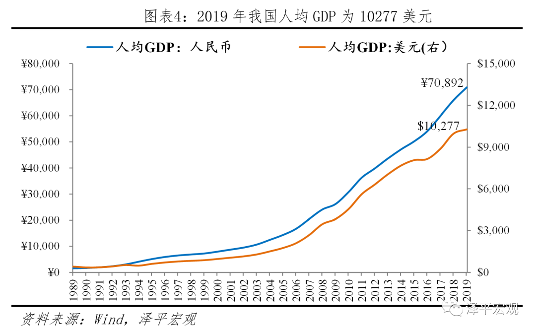 于无声处听惊雷——从统计公报看中国未来