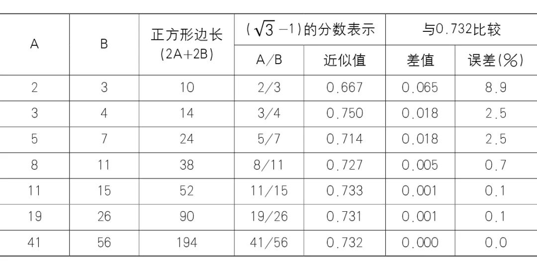 【文章导读】画圆以正方——中国古代都邑规画图式与规画术研究 【文章导读】画圆以正方——中国古代都邑规画图式与规画术研究
