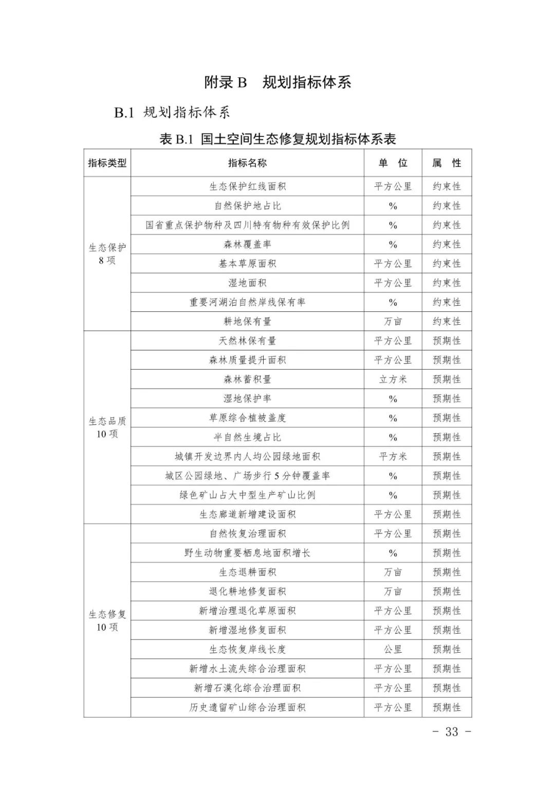 全国首个市级国土空间生态修复规划编制指南在川出台