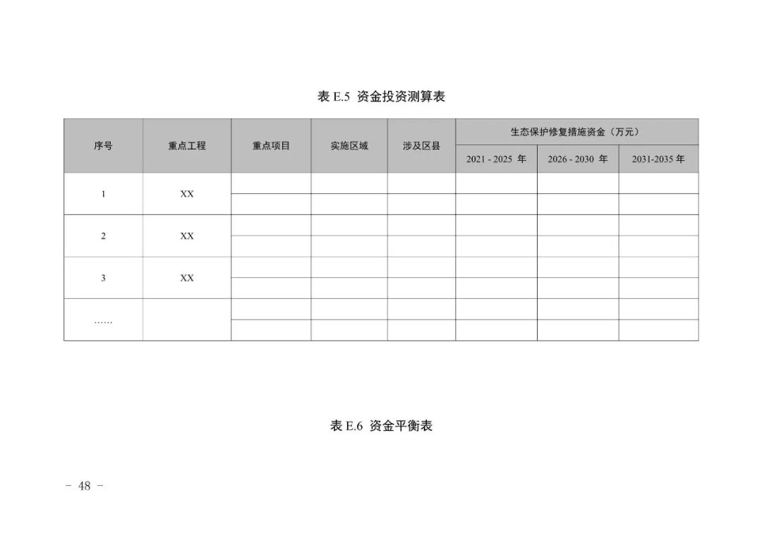全国首个市级国土空间生态修复规划编制指南在川出台