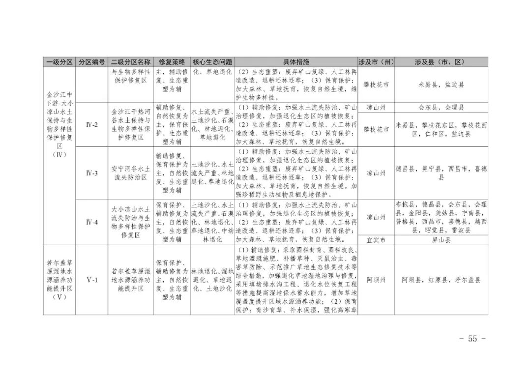 全国首个市级国土空间生态修复规划编制指南在川出台