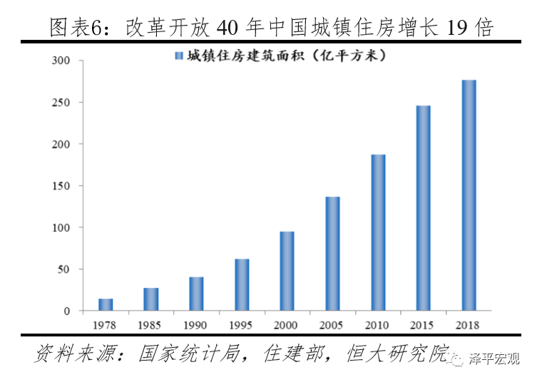 中国住房存量测算报告 中国住房存量测算报告