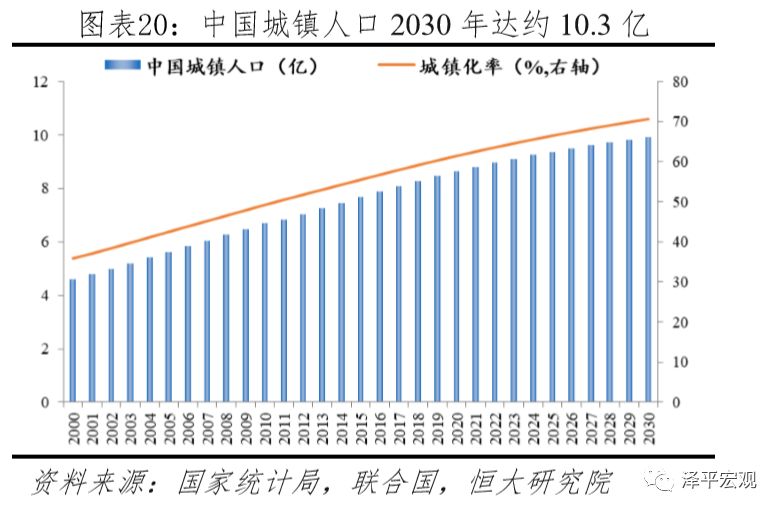 中国住房存量测算报告