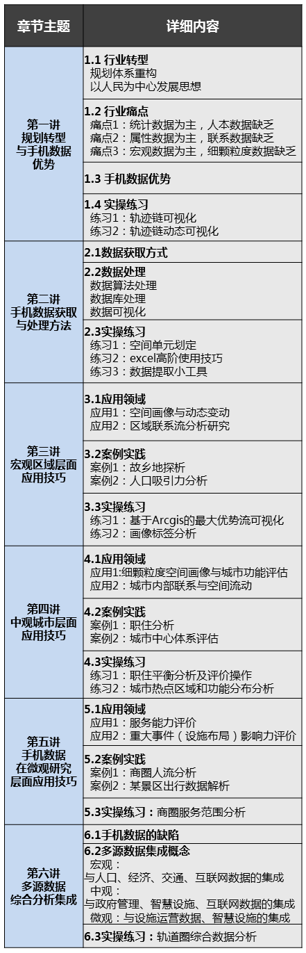 【下周一开课】面向空间规划的手机大数据应用实践丨城市数据派