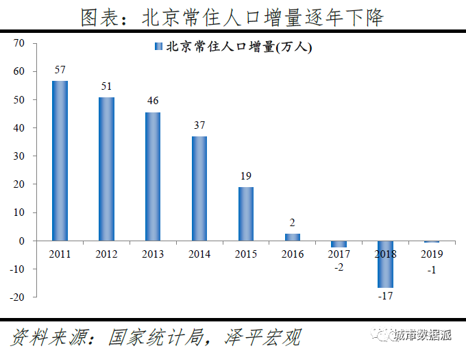 跨城求职大数据解密人才流动,中国城市人才吸引力排名出炉丨城市数据派 跨城求职大数据解密人才流动,中国城市人才吸引力排名出炉丨城市数据派