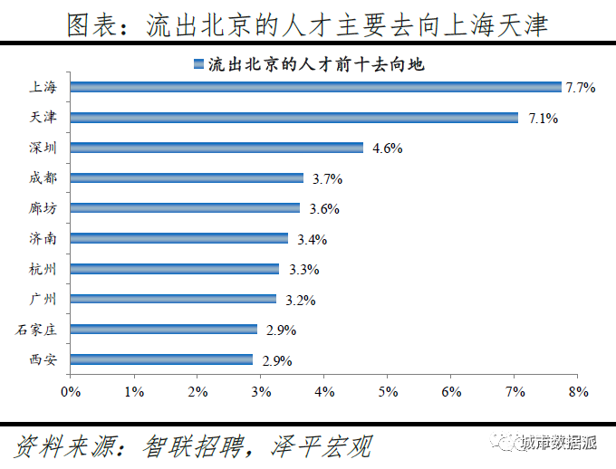 跨城求职大数据解密人才流动,中国城市人才吸引力排名出炉丨城市数据派 跨城求职大数据解密人才流动,中国城市人才吸引力排名出炉丨城市数据派