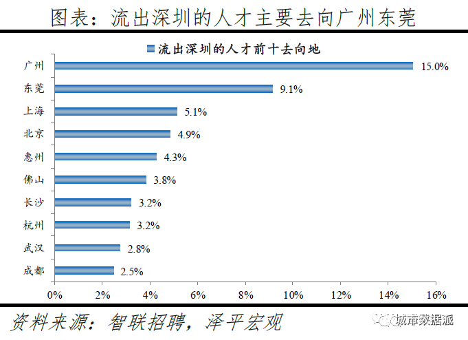 跨城求职大数据解密人才流动,中国城市人才吸引力排名出炉丨城市数据派 跨城求职大数据解密人才流动,中国城市人才吸引力排名出炉丨城市数据派