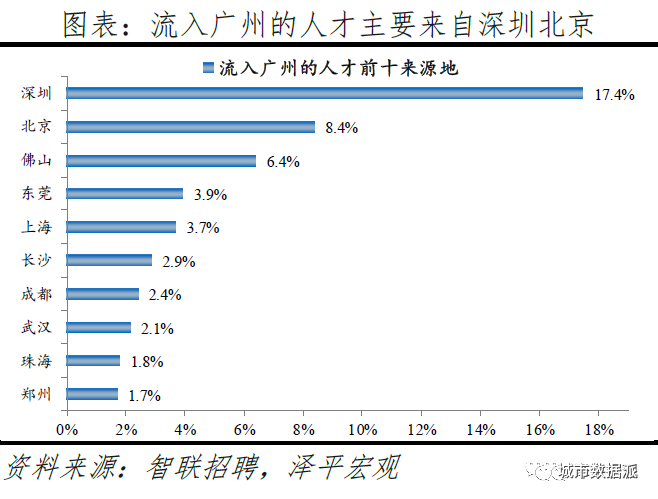 跨城求职大数据解密人才流动,中国城市人才吸引力排名出炉丨城市数据派 跨城求职大数据解密人才流动,中国城市人才吸引力排名出炉丨城市数据派