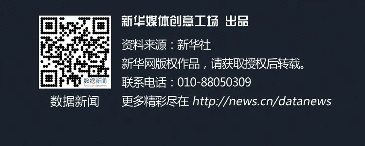 【一图读懂】《国家综合立体交通网规划纲要》2035目标