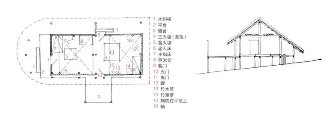 翁丁拼图①｜佤族与火，老寨与新村
