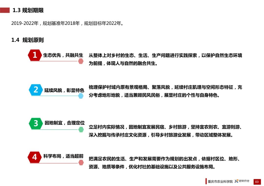 乡村振兴示范村总体规划怎么做？这个118页的PPT参考一下