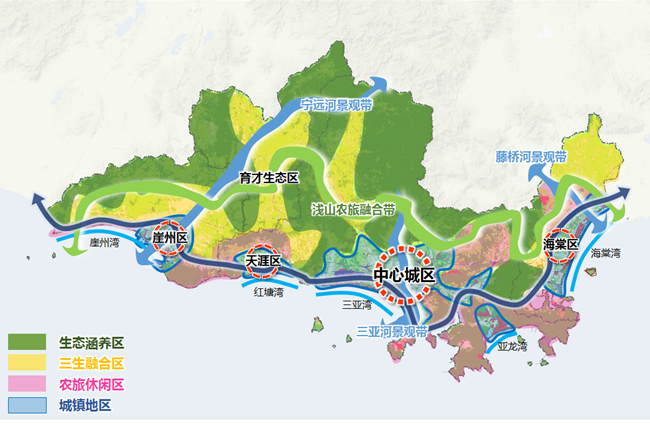 乡村振兴，这些内容你了解吗？