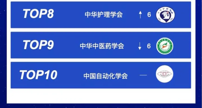 中国城市规划学会总榜排名第一,微信第一:中国科协网络平台宣传评价排行榜发布 中国城市规划学会总榜排名第一,微信第一:中国科协网络平台宣传评价排行榜发布