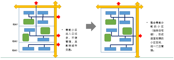 巩固老旧小区改造的“最后一公里”——《江苏老旧小区改造（宜居住区创建）技术指南》系列解读④