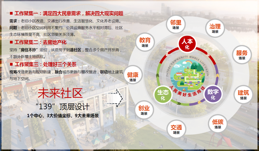 存量视角下的“城市更新与城市规划” 存量视角下的“城市更新与城市规划”