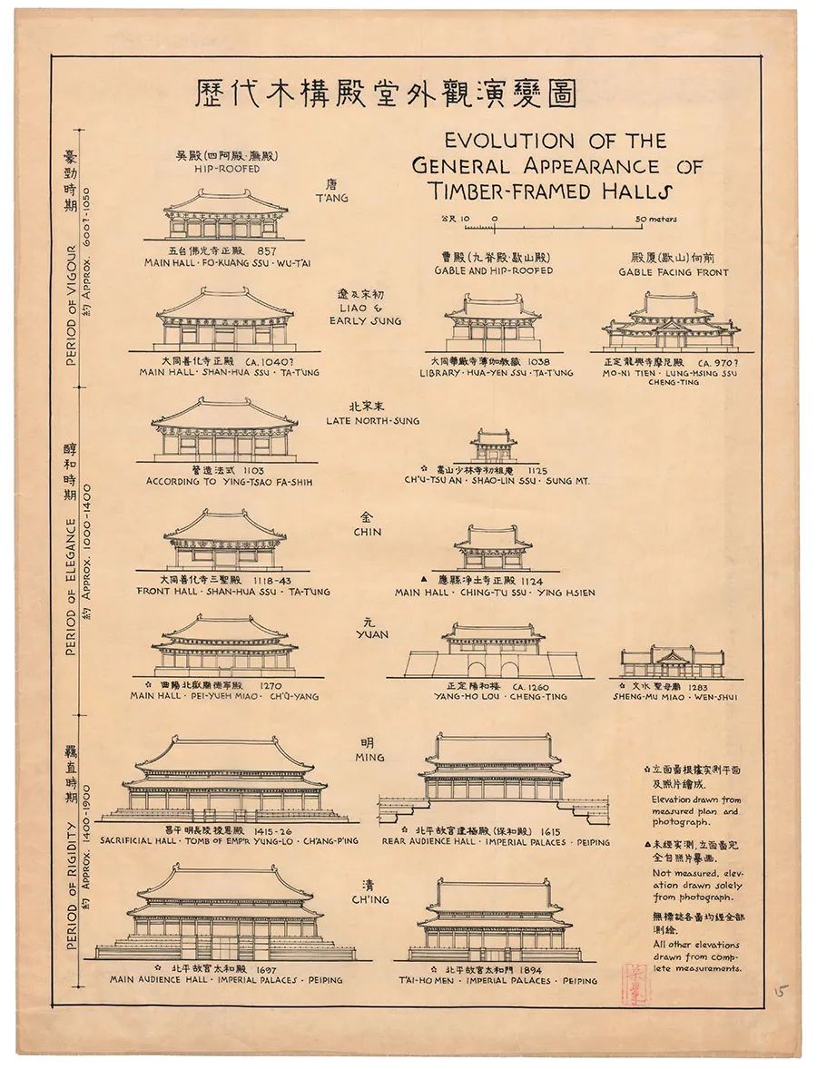 梁思成手绘、清华王南讲解,两代建筑人说透中国古建之美 梁思成手绘、清华王南讲解,两代建筑人说透中国古建之美