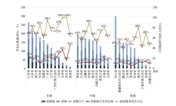 国家治理视角下我国新城新区发展历程研究