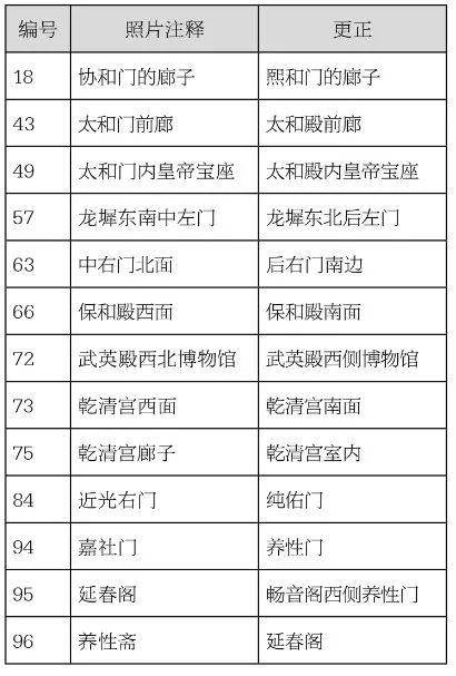 程枭翀 | 解读瑞典学者喜仁龙眼中的紫禁城