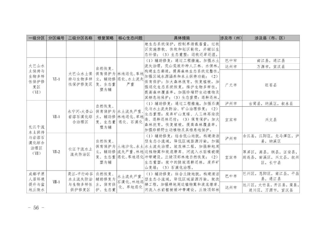 全国首个市级国土空间生态修复规划编制指南在川出台
