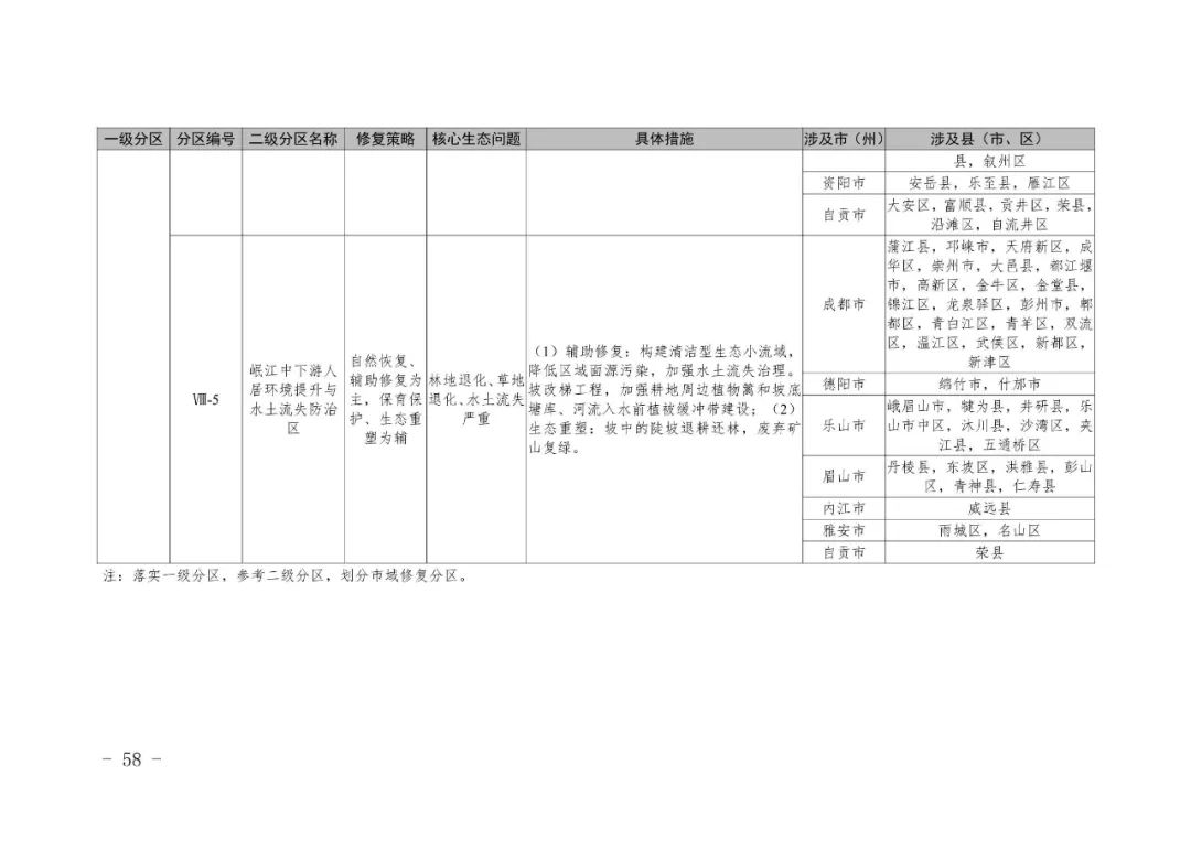 全国首个市级国土空间生态修复规划编制指南在川出台