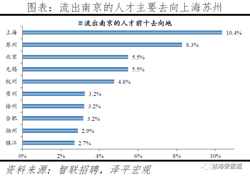 跨城求职大数据解密人才流动,中国城市人才吸引力排名出炉丨城市数据派 跨城求职大数据解密人才流动,中国城市人才吸引力排名出炉丨城市数据派