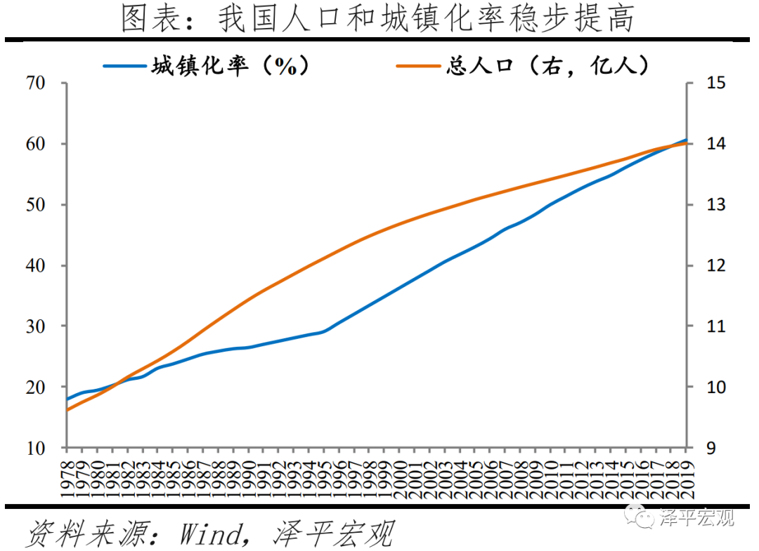 于无声处听惊雷 ——从2020年统计公报看中国未来