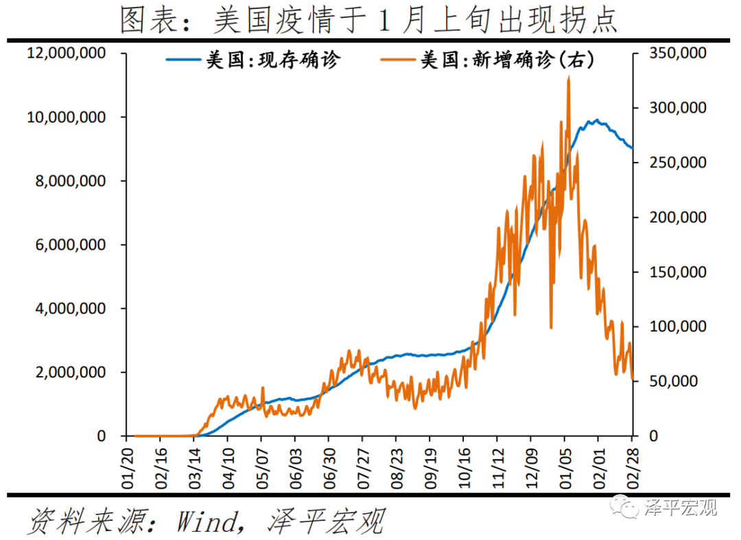 于无声处听惊雷 ——从2020年统计公报看中国未来