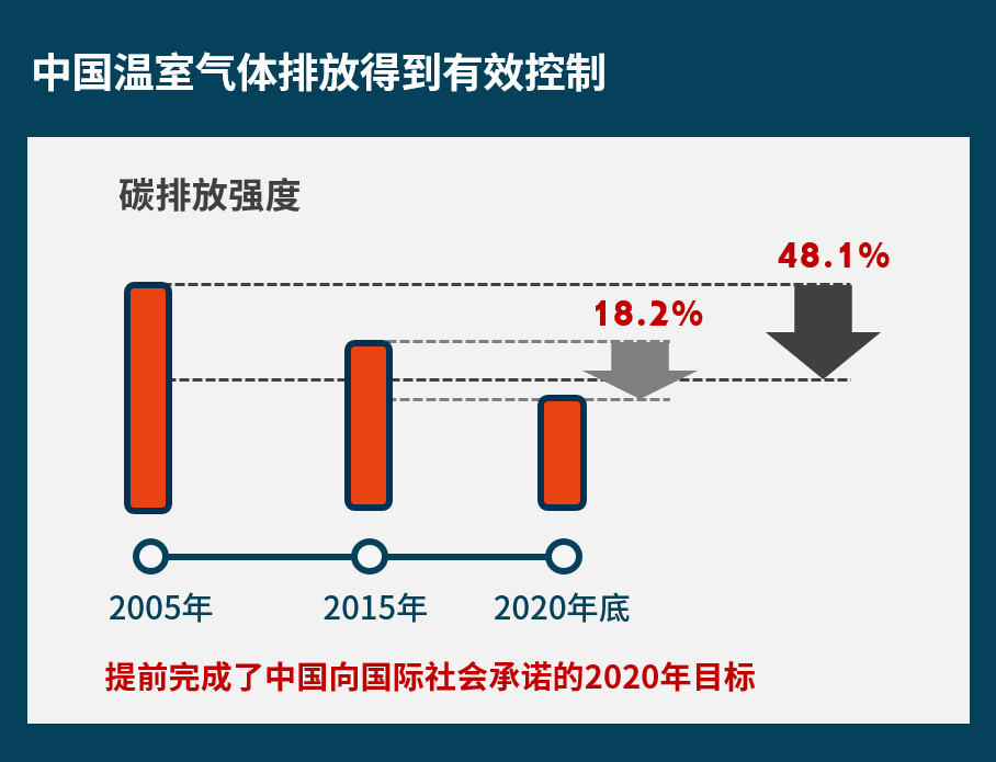 粤港澳大湾区：率先实现“碳中和”！