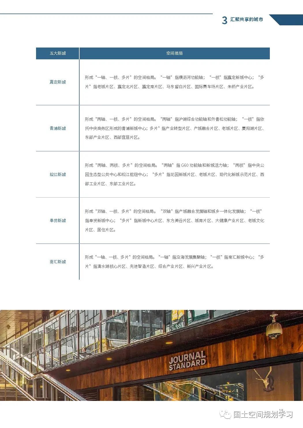 《上海市新城规划建设导则》印发