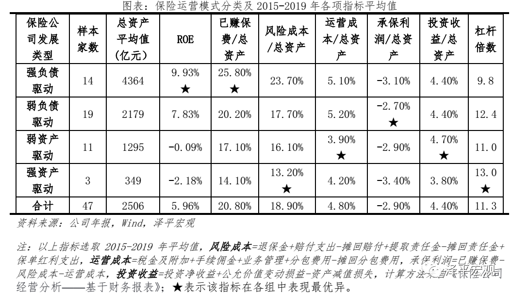 中国保险行业发展报告2021