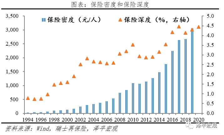 中国保险行业发展报告2021