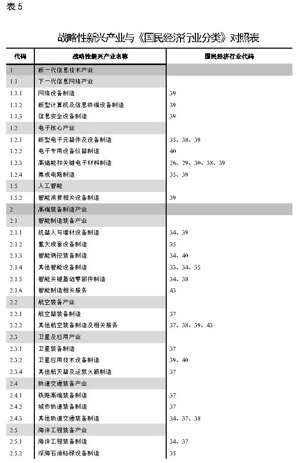 政策︱《工业项目建设用地控制指标》公开征求意见