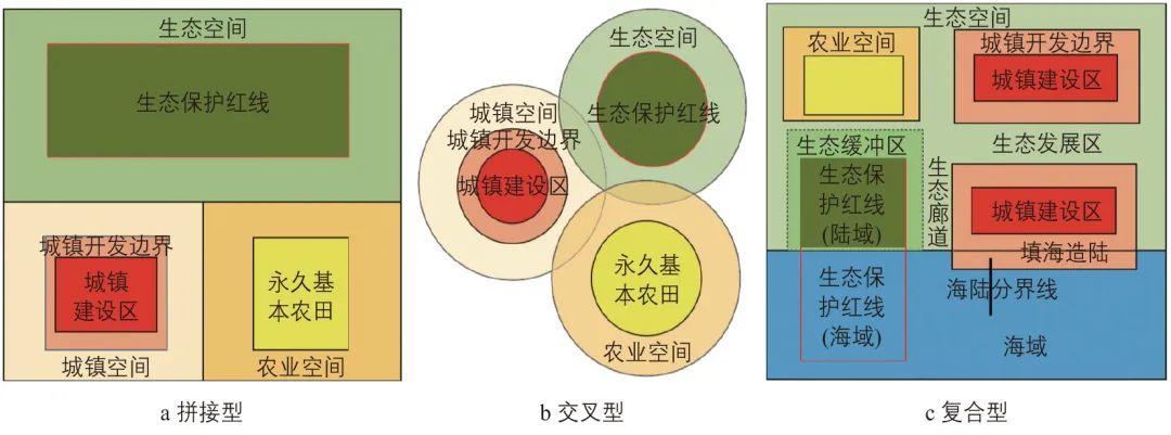 规范空间秩序:国土空间规划中交通的价值思考 规范空间秩序:国土空间规划中交通的价值思考