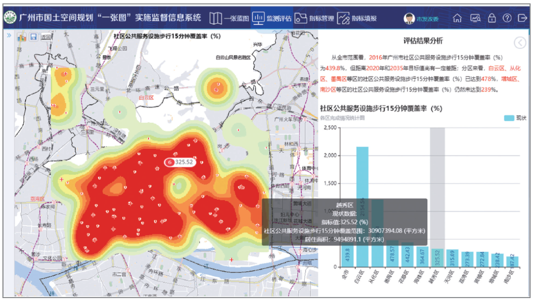 经验探讨：广州市国土空间规划体检评估