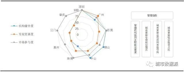 哪里表现最优?全国首个城市更新行业评价指数研究成果发布丨城市数据派 哪里表现最优?全国首个城市更新行业评价指数研究成果发布丨城市数据派