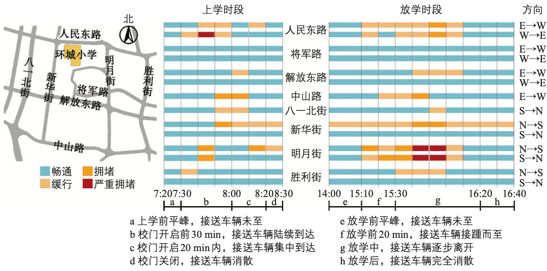 学区外小学生通学定制接送车交通模式研究:以浙江省金华市环城小学为例 学区外小学生通学定制接送车交通模式研究:以浙江省金华市环城小学为例