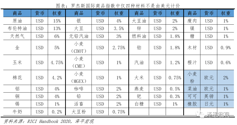 减持美元资产，是时候反抗嚣张的美元霸权和剪羊毛了