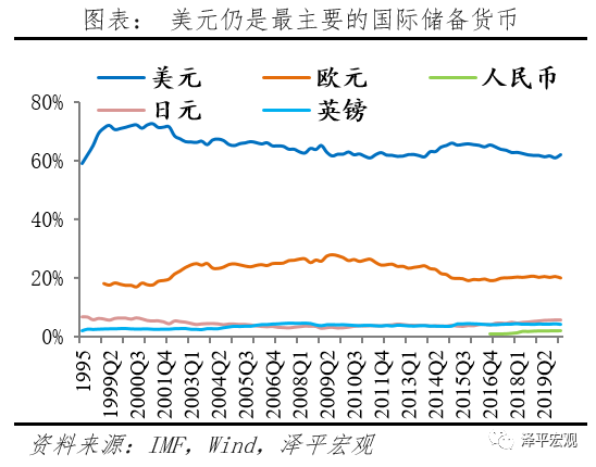 减持美元资产，是时候反抗嚣张的美元霸权和剪羊毛了