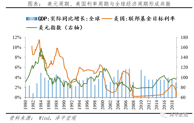 减持美元资产，是时候反抗嚣张的美元霸权和剪羊毛了