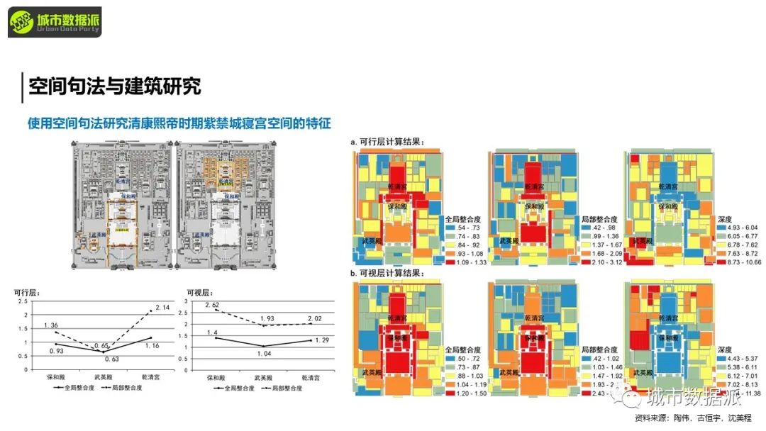 【今晚8点直播大咖讲座】作为城市语言的空间句法丨城市数据派
