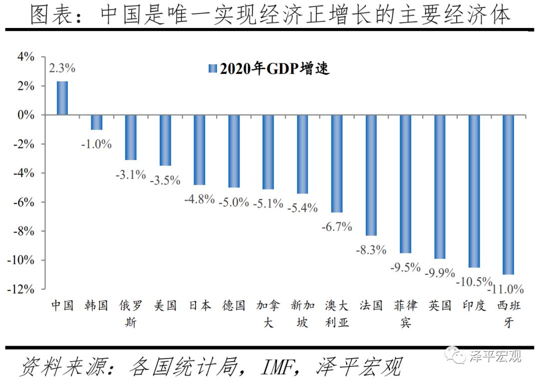 于无声处听惊雷 ——从2020年统计公报看中国未来
