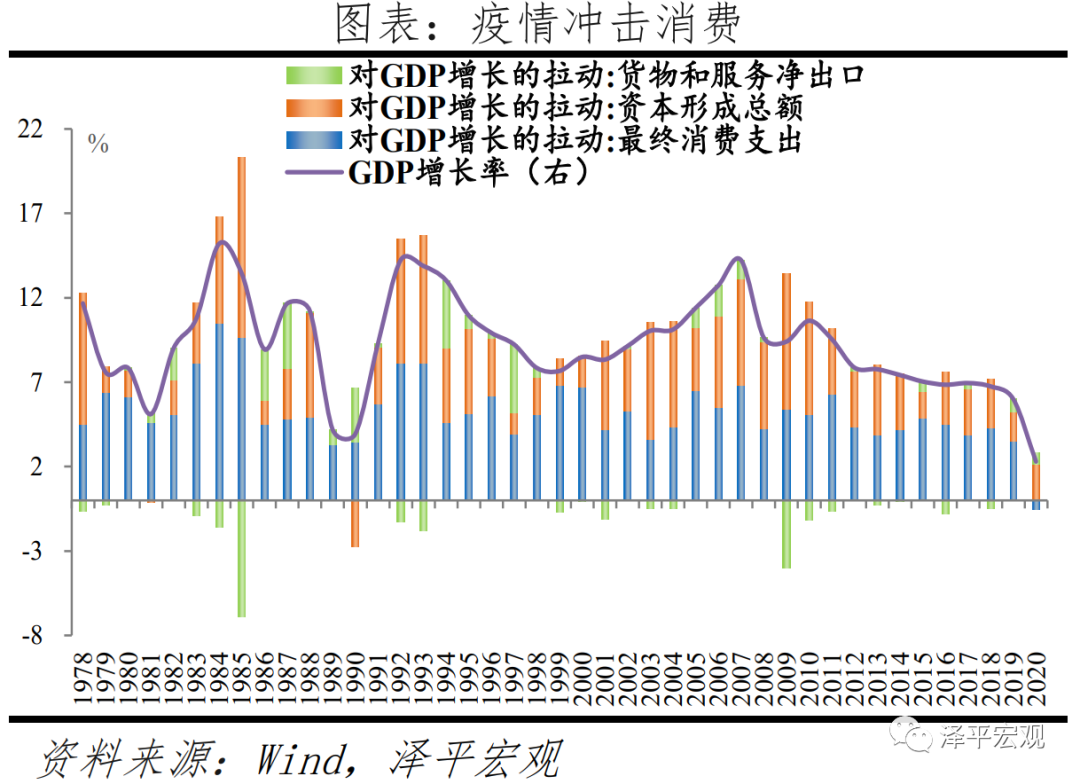 于无声处听惊雷 ——从2020年统计公报看中国未来