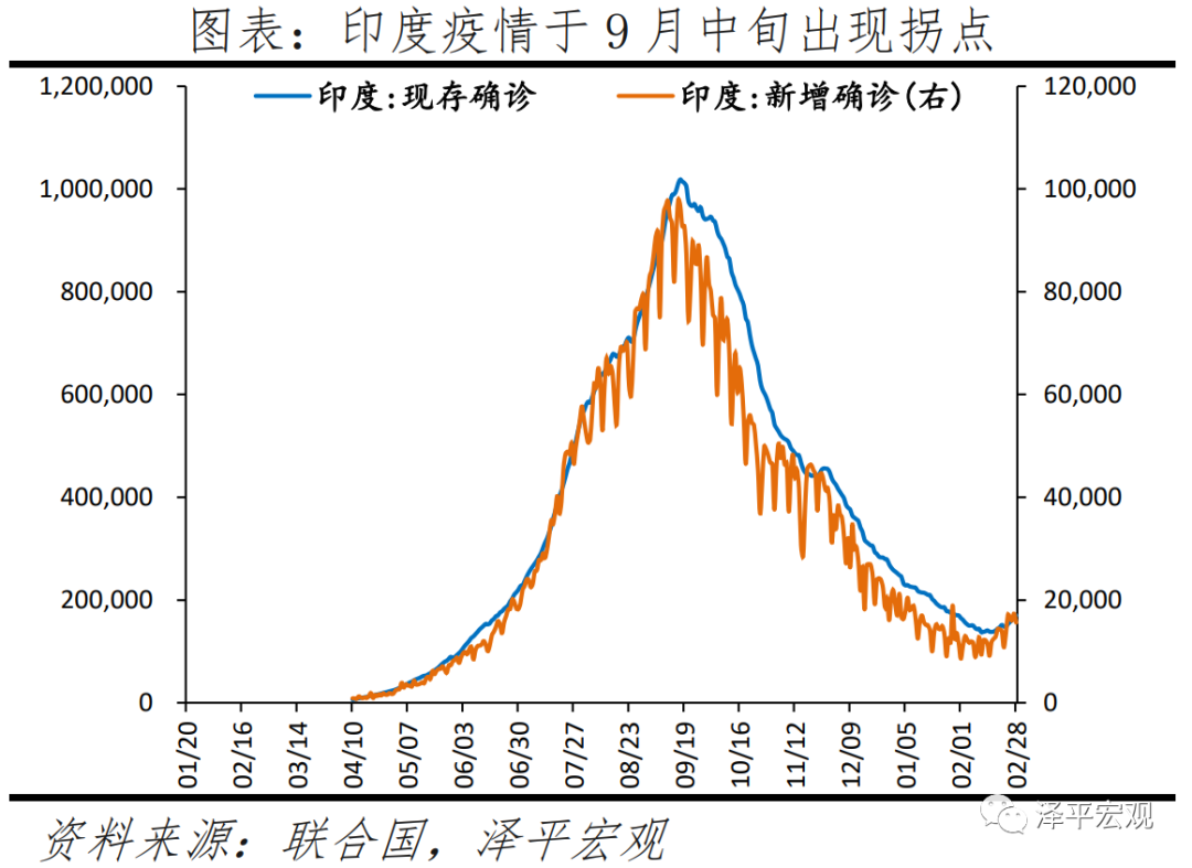 于无声处听惊雷 ——从2020年统计公报看中国未来