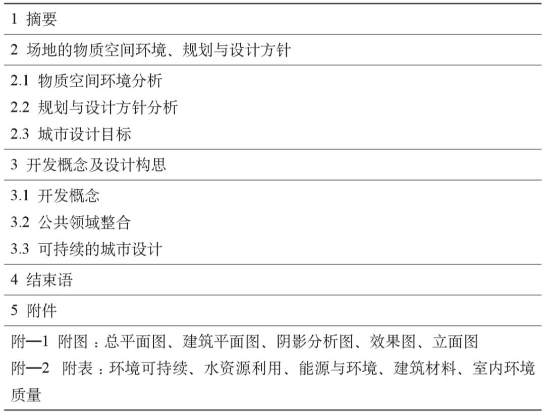 期刊精粹 | 城市设计落地的管控工具介绍——加拿大城市设计概要【2021.1期】 期刊精粹 | 城市设计落地的管控工具介绍——加拿大城市设计概要【2021.1期】