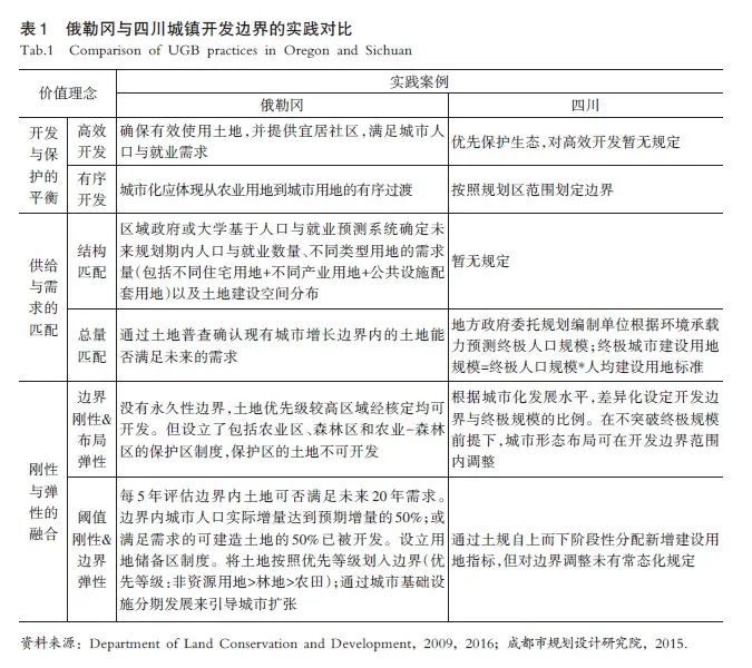 论城镇开发边界划定与管理的三大关系——基于“城市人”理论的理念辨析